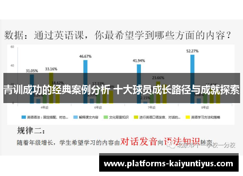 青训成功的经典案例分析 十大球员成长路径与成就探索